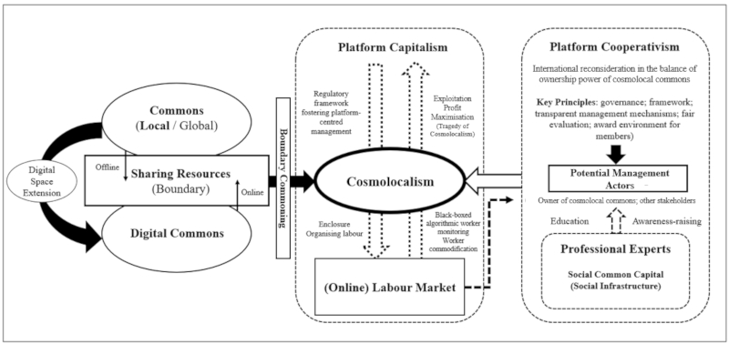 A diagram of a diagram

Description automatically generated