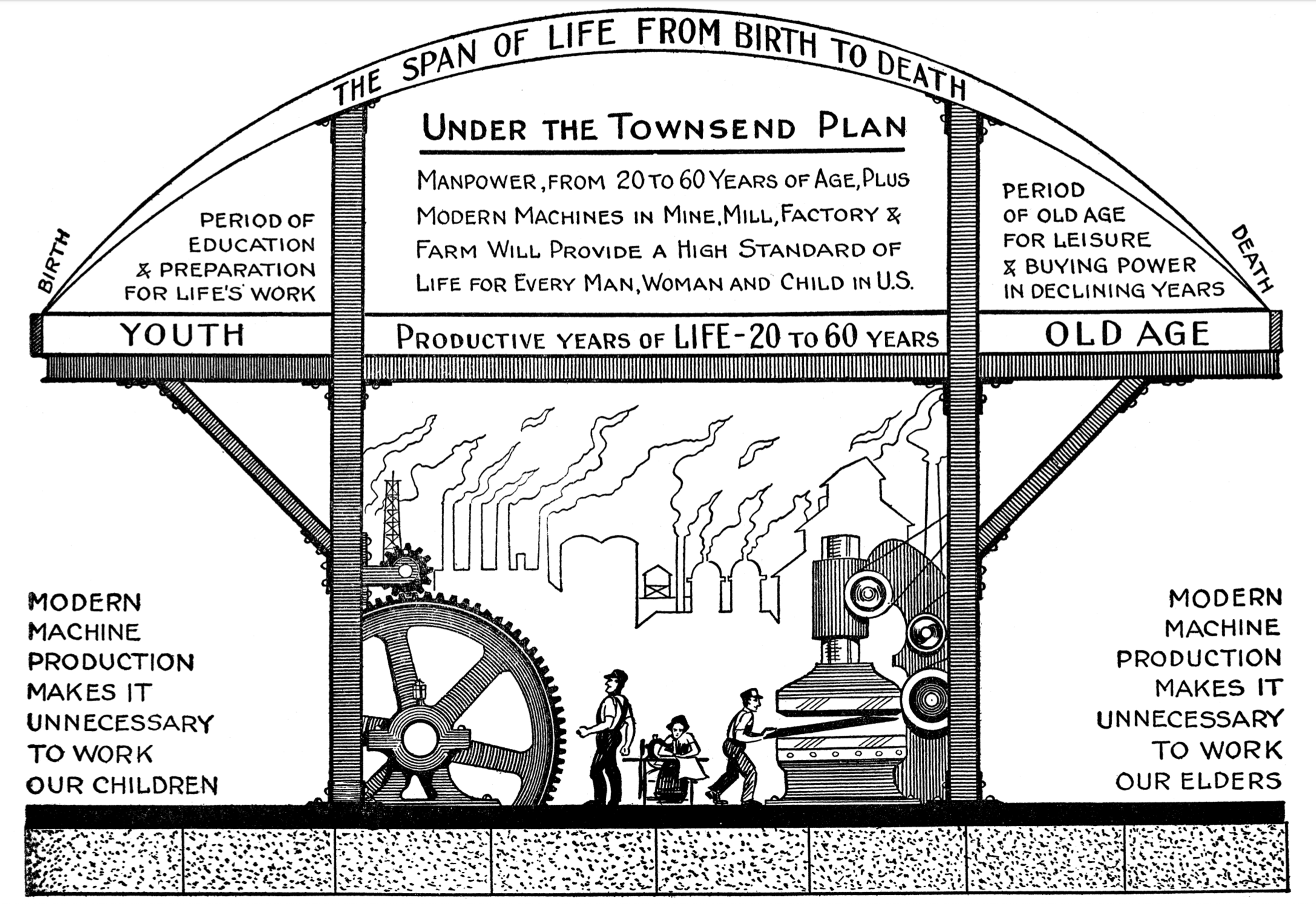 A diagram of a factory

Description automatically generated